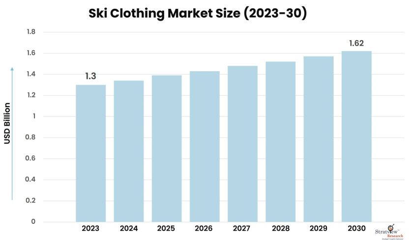 Ski-Clothing-Market-Insights